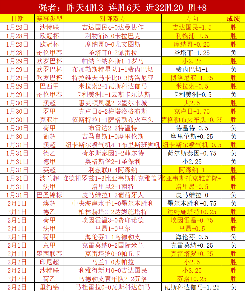沙特巴林全,力备战海湾,国同组对手,亚博体育,亚博体育官网,亚博体育app,亚博体育下载