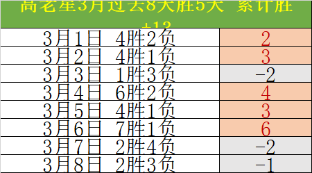 曼联上赛季,射门难题仅,次于法甲,亚博体育,亚博体育官网,亚博体育app,亚博体育下载