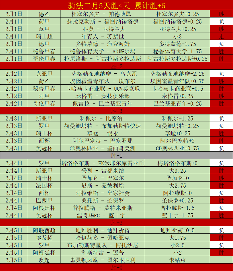 里斯本竞技,圣克拉拉,周五葡超赛,亚博体育,亚博体育官网,亚博体育app,亚博体育下载